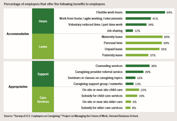 Helping Employees Find Balance Between Work and Caregiving