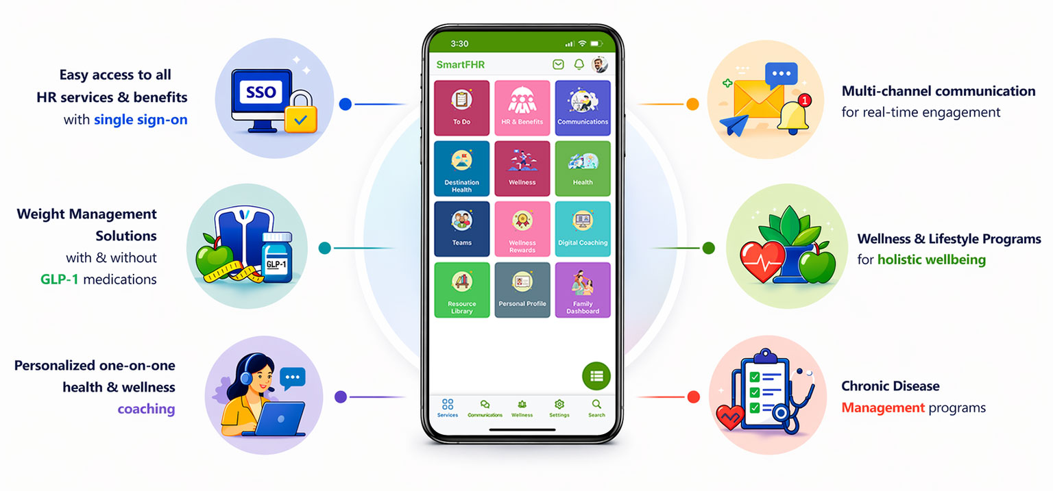 What SmartFHR Delivers