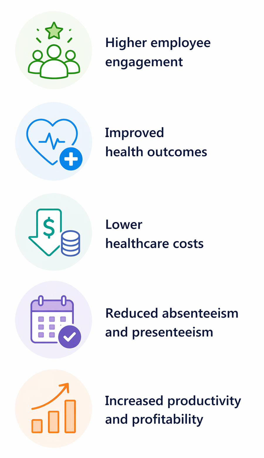 SmartFHR helps organizations achieve