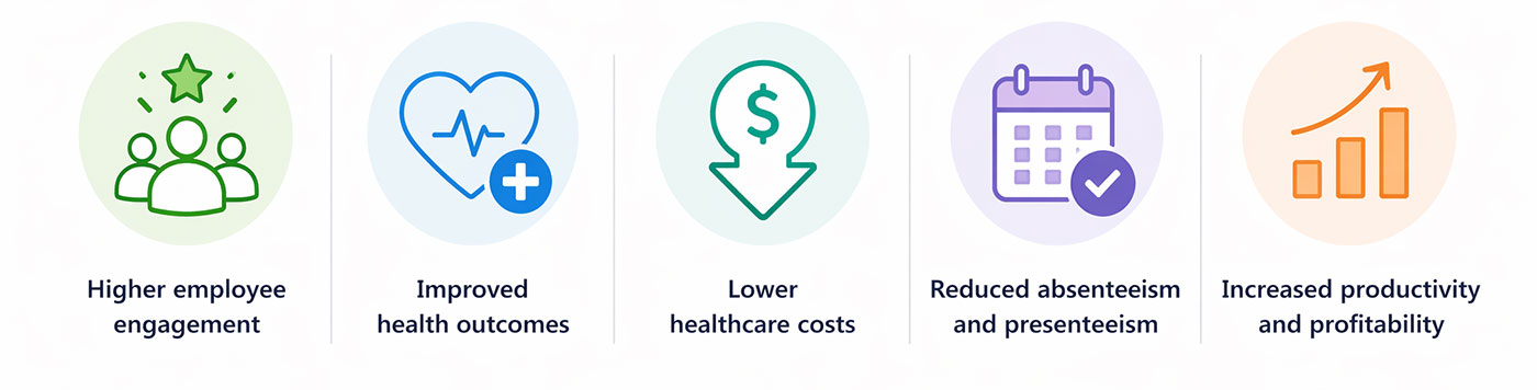 SmartFHR helps organizations achieve